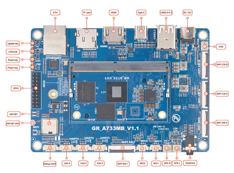 A733 development board interface