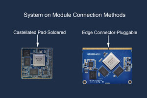 System on Module Connection Method.jpg
